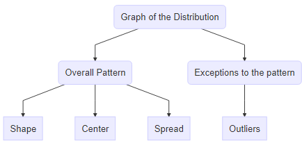 :resize Concepts used in the description of a distribution, 70%