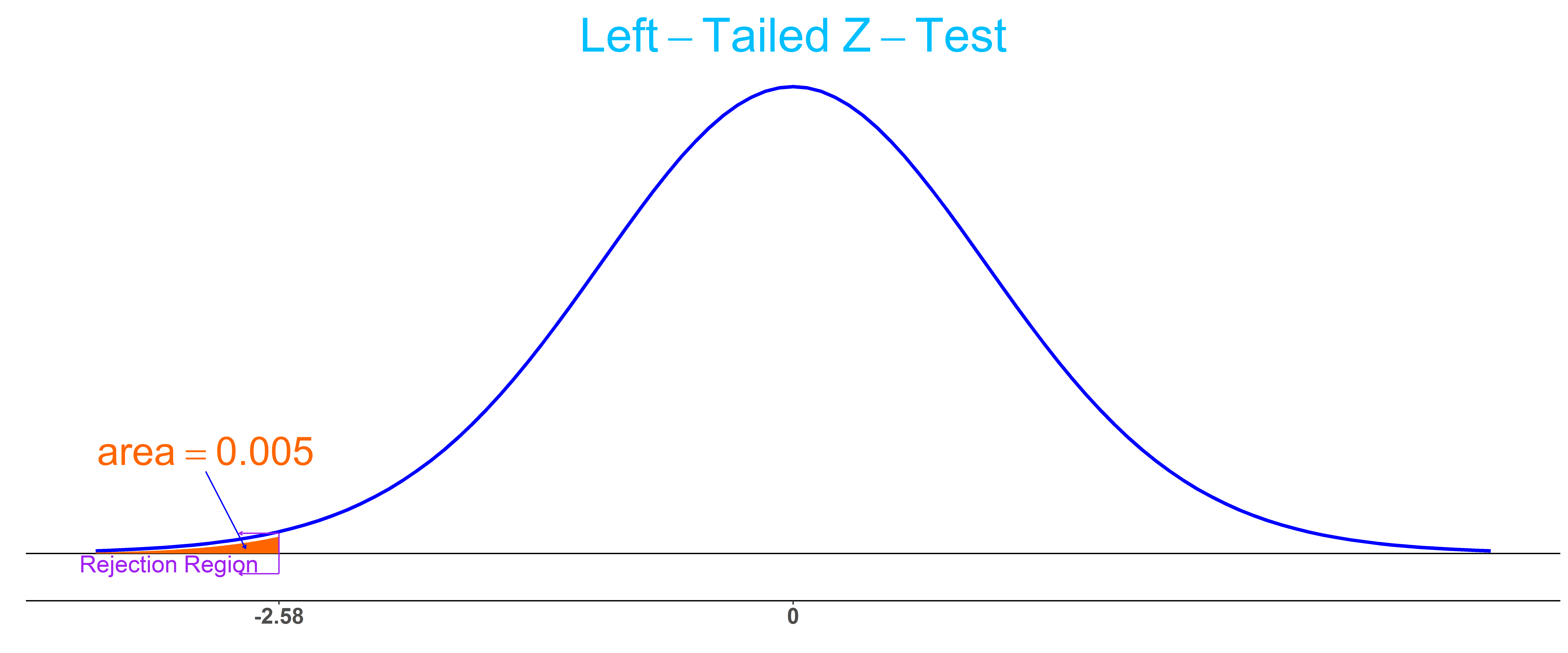 :resize Left-Tail Test for a Proportion, 66%