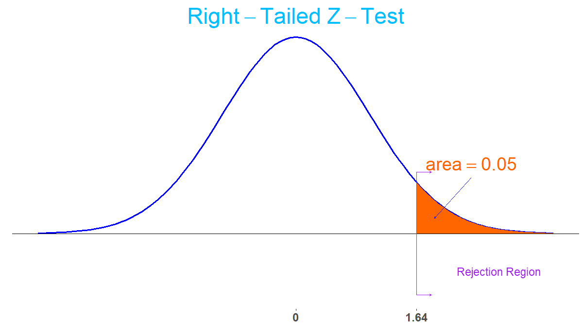 :resize Right-Tail Test for a Proportion, 50%